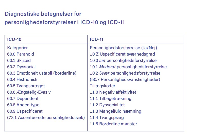 diagnostiske betegnelser icd-11 og icd-10
